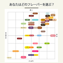 画像をギャラリービューアに読み込む, ホエイプロテイン 1kg 〈各種〉
