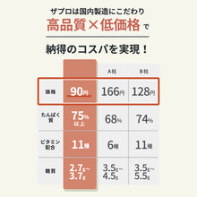 画像をギャラリービューアに読み込む, ザプロ1kg〈全5種〉 1個+ シェイカー450mlセット
