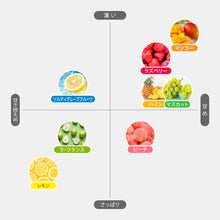 画像をギャラリービューアに読み込む, EAA 1kg/2kg 〈各種〉