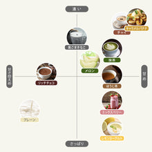 画像をギャラリービューアに読み込む, ソイプロテイン 1kg 〈各種〉