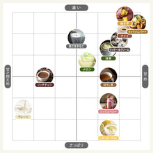 画像をギャラリービューアに読み込む, ソイプロテイン 1kg 〈各種〉