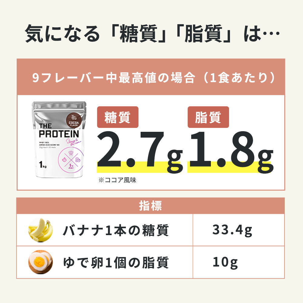 即購入可能　いちご味プロテイン5kg+シェーカー+サンプル6袋 楽天市場】SAVE 新感覚プロテイン 新感覚ホエイ風味 (5kg