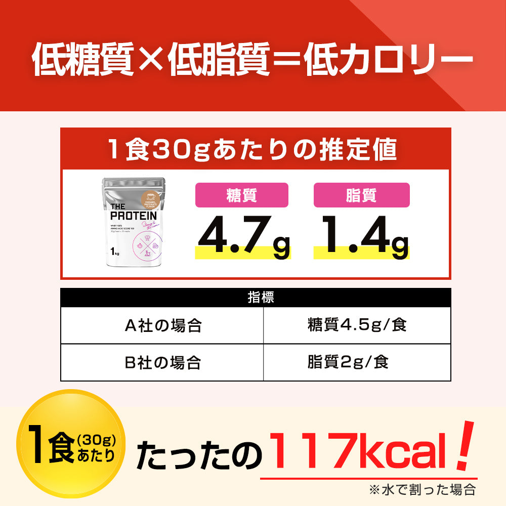 【新フレーバー】ホエイプロテイン1kg　スイカ風味