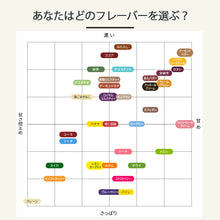 画像をギャラリービューアに読み込む, ホエイプロテイン 1kg &lt;各種&gt;
