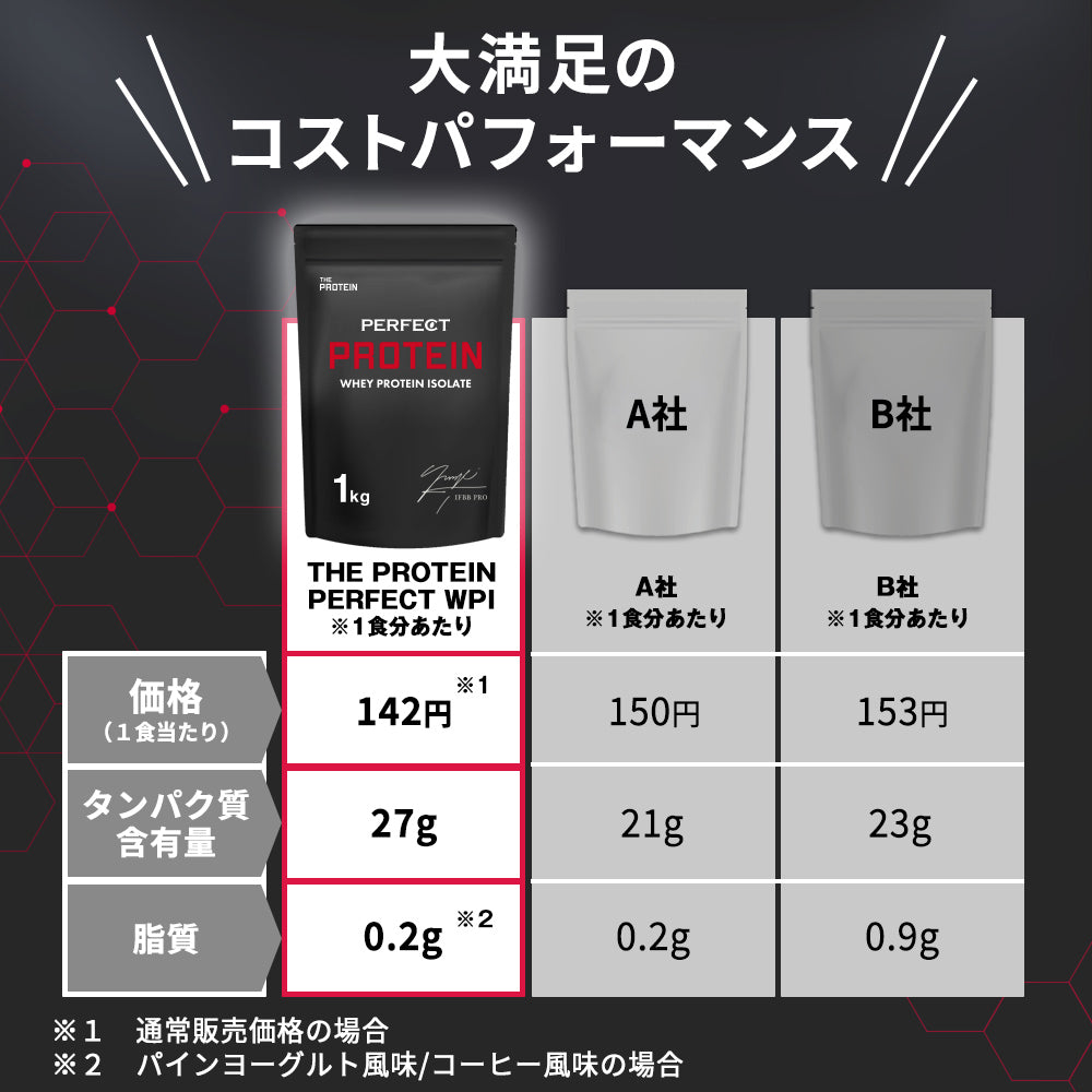 気になる対象商品 監修商品！ 田口純平選手 PRO” IFBB PERFECT 1Kg/3Kg PROTEIN その他