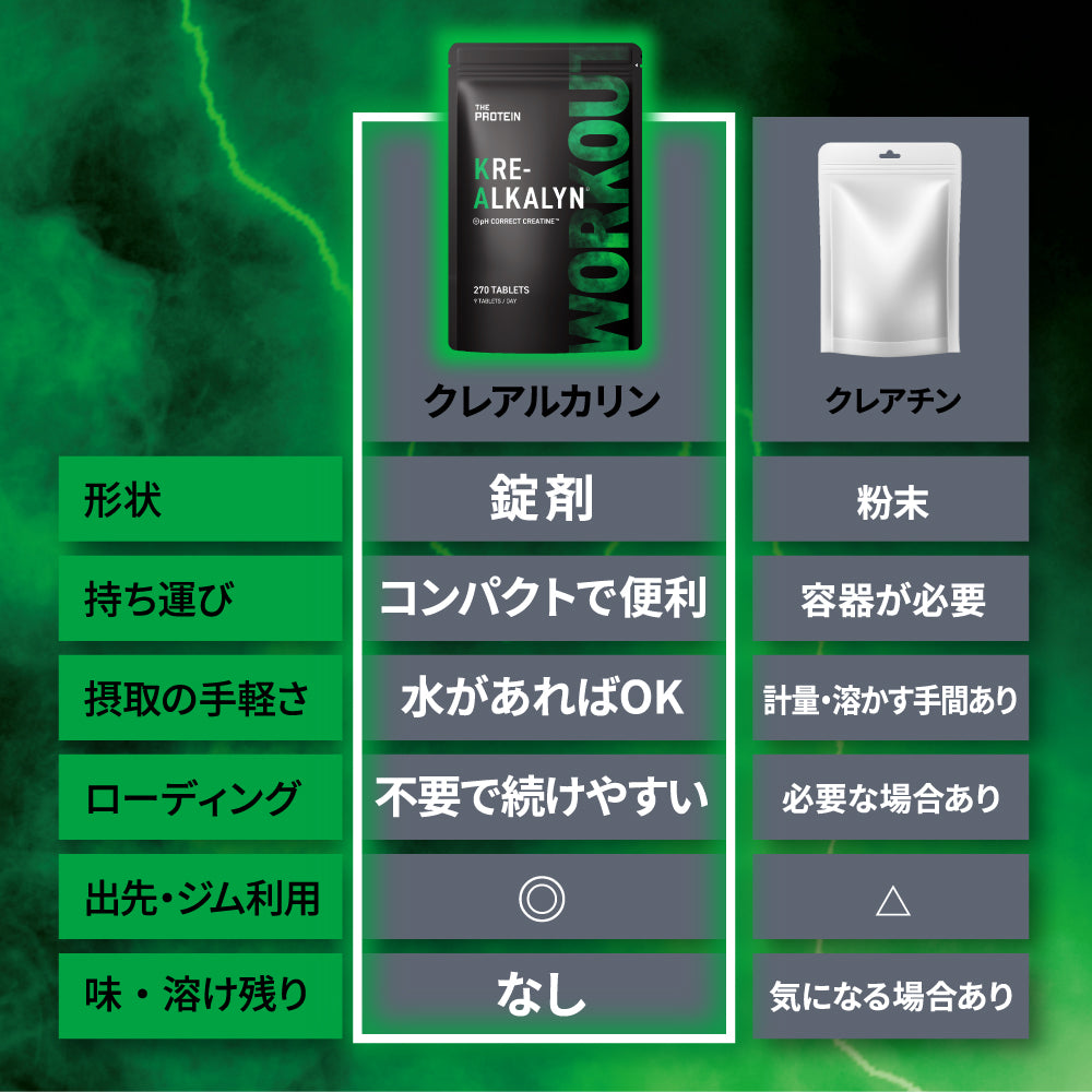 プロテイン2.5kg クレアルカリン(未開封) 3/1まで クレアルカリン 270粒 – ザプロ公式オンラインショップ | 武内製薬 THE
