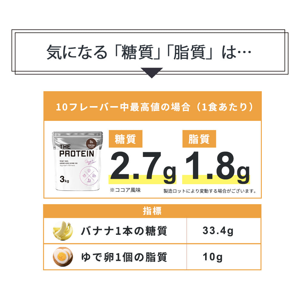 健康食品ザプロ ホエイプロテイン 3kg ココア風味　３セット